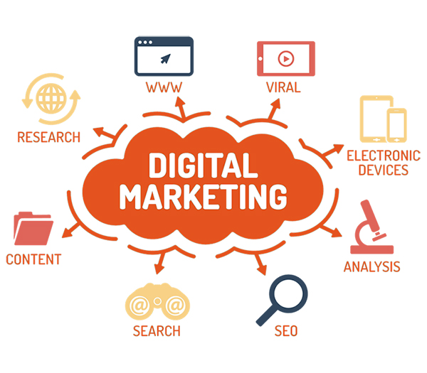 Digital Marketing